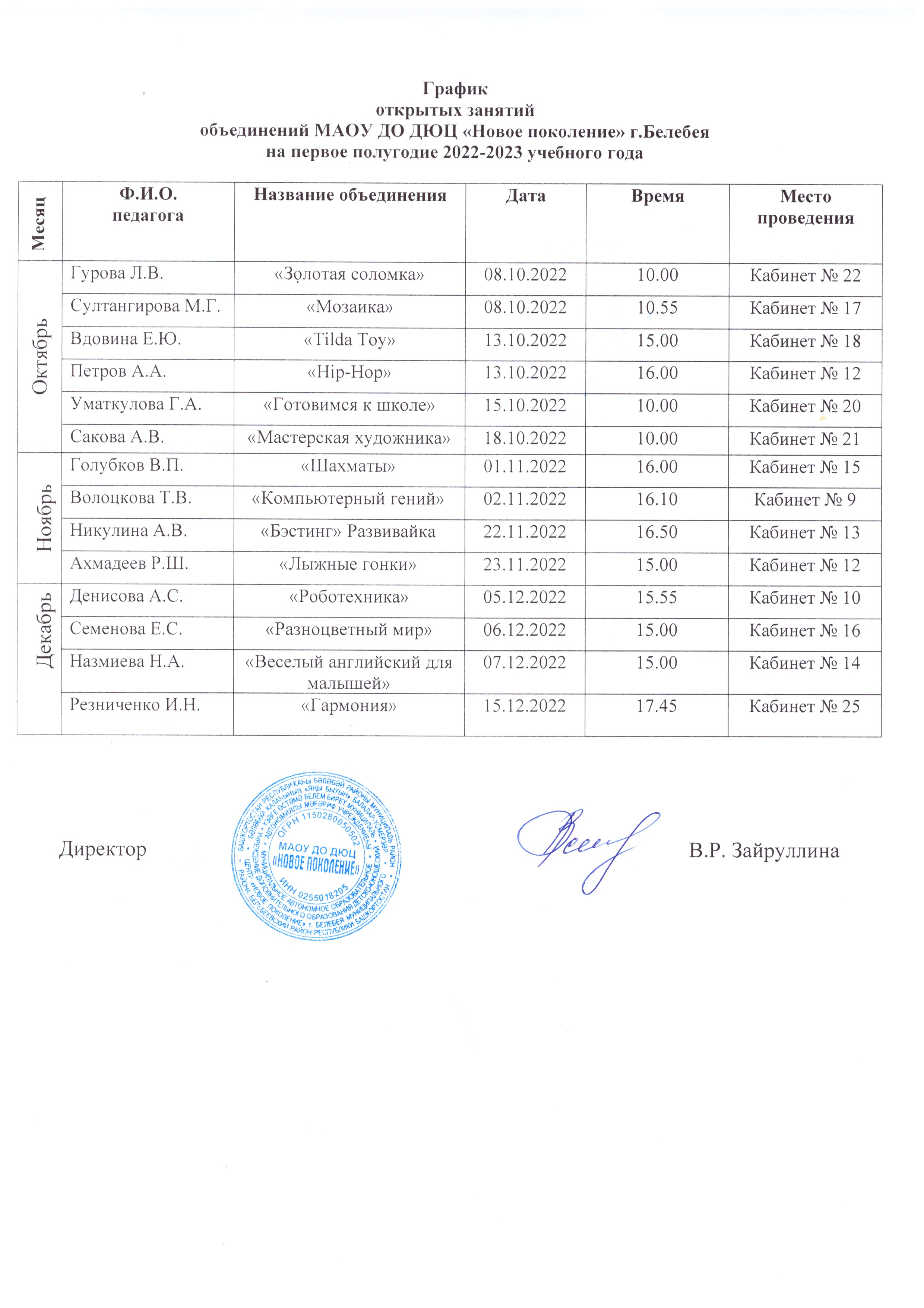 ДЮЦ "Новое поколение" город Белебей - 4. Образование
